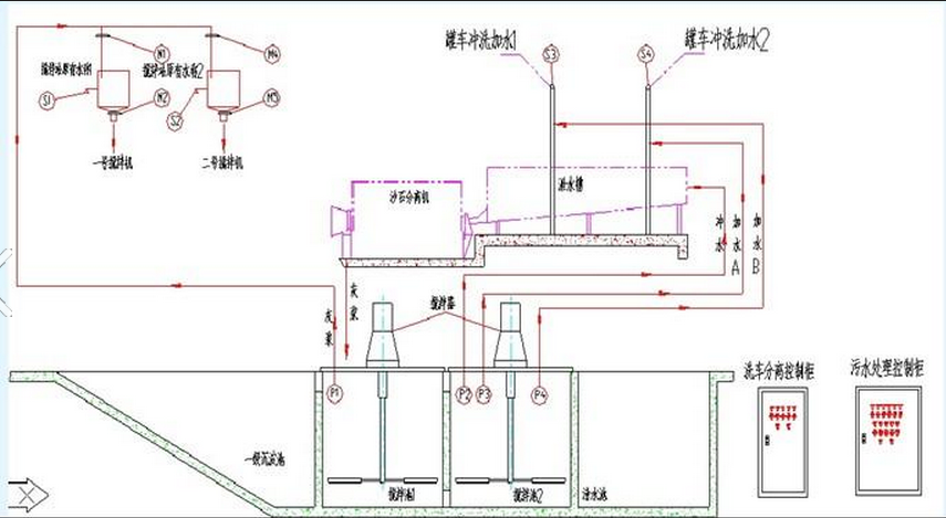 混凝土、混凝土攪拌站