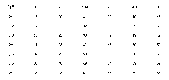 石灰石粉、混凝土、機(jī)械