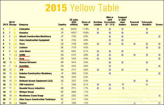 工程機械、混凝土、徐工、三一