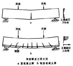 混凝土、泵、泵站