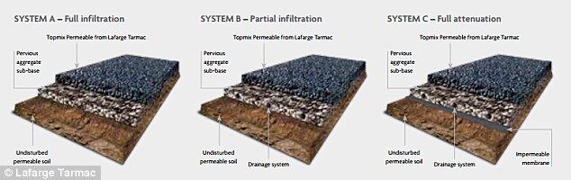 混凝土、新型混凝土